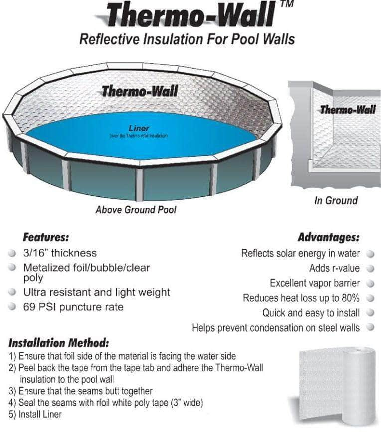 Covertech Industries Ltd., Covertech Thermo-Wall Isolierung für oberirdische Poolwände, 48 Zoll (pro Fuß) – TW-3213-48-250