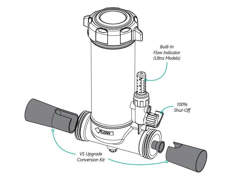 Kundenspezifische Formprodukte, PowerClean Tab Ultra VS Inline-Chlorinator – Klarer Glasdeckel